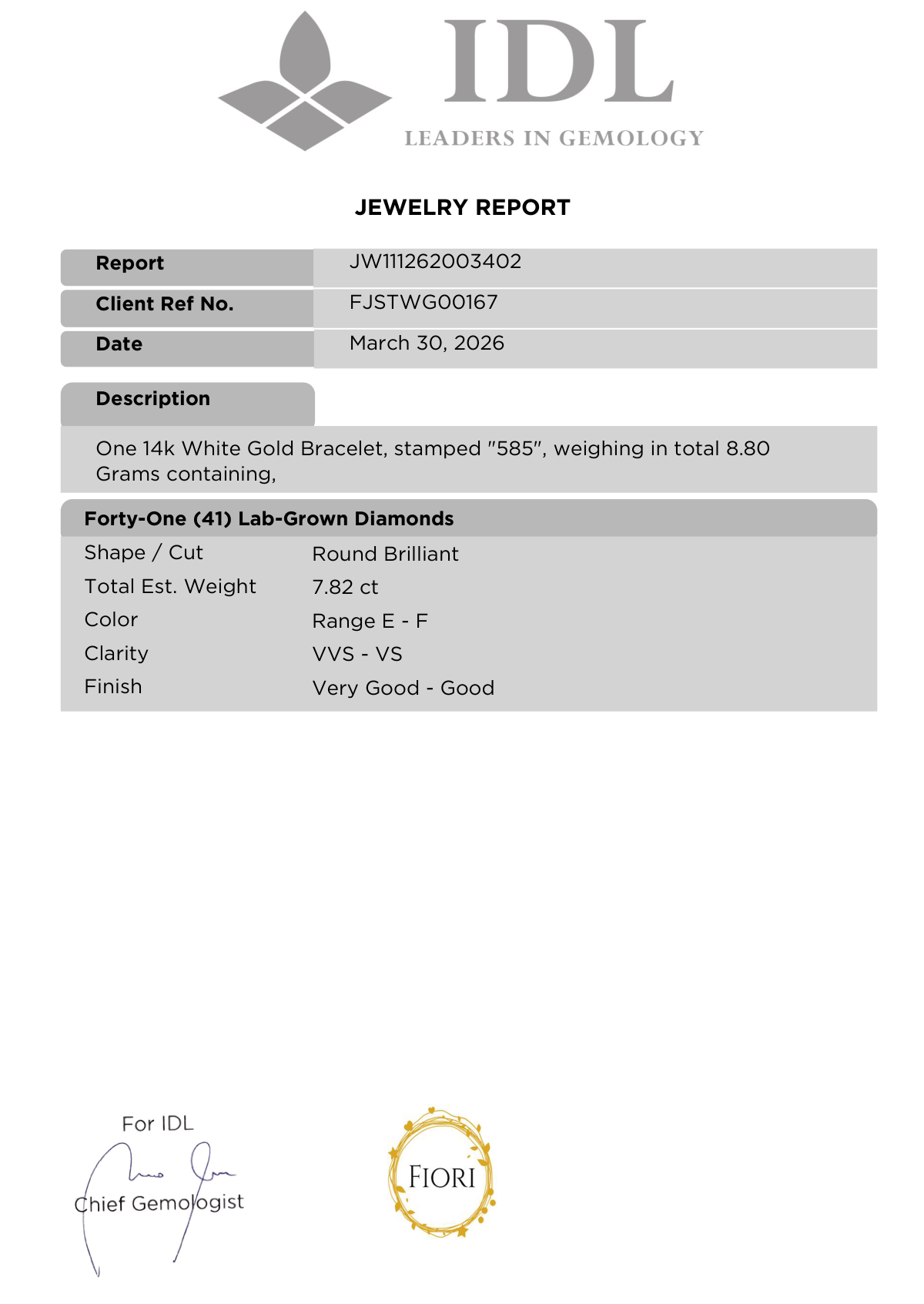 Laboratory certificate